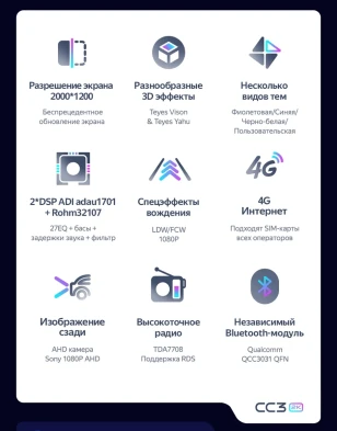 Штатная магнитола Teyes CC3 2K 4/64 Nissan Rogue 2 (2013-2022) F3 Тип-AB