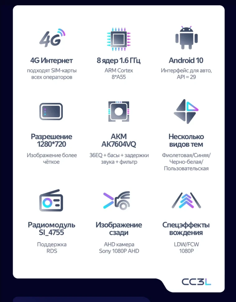 Штатная магнитола Teyes CC3L 4/64 Renault Trafic 2 (2006-2014) Тип-A